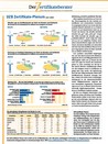 Nachrichten-Quelle: Der Zertifikateberater