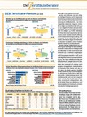 Nachrichten-Quelle: Der Zertifikateberater