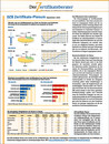 Nachrichten-Quelle: Der Zertifikateberater