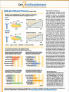 Nachrichten-Quelle: Der Zertifikateberater
