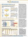 Nachrichten-Quelle: Der Zertifikateberater