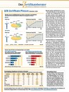 Nachrichten-Quelle: Der Zertifikateberater