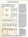 Nachrichten-Quelle: Der Zertifikateberater