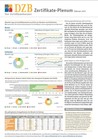 Nachrichten-Quelle: Der Zertifikateberater