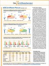 Nachrichten-Quelle: Der Zertifikateberater
